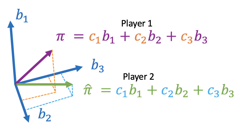 Game Theory for MARL
