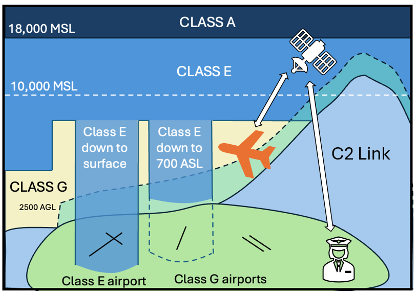 Civics project image